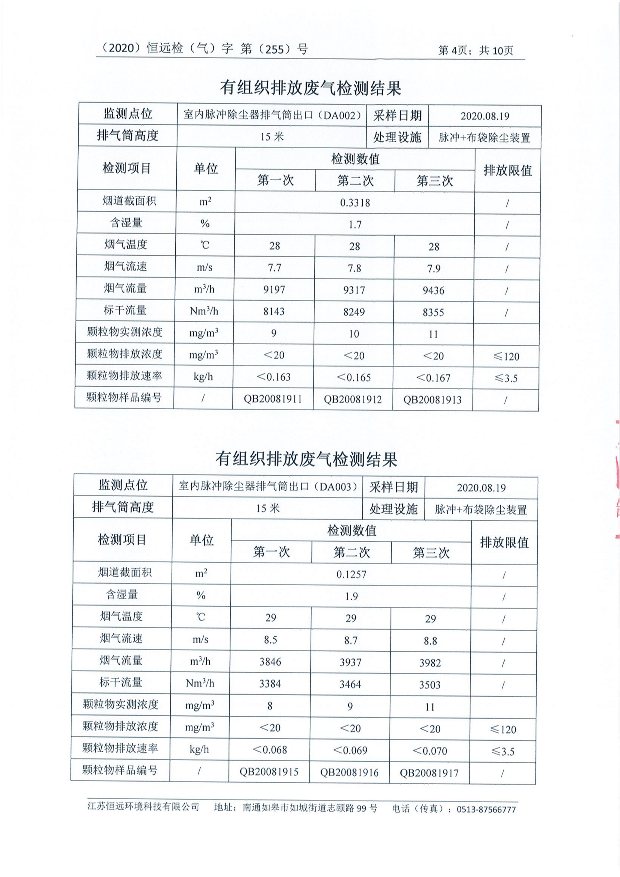 第三季度废水、废气、噪声监测报告