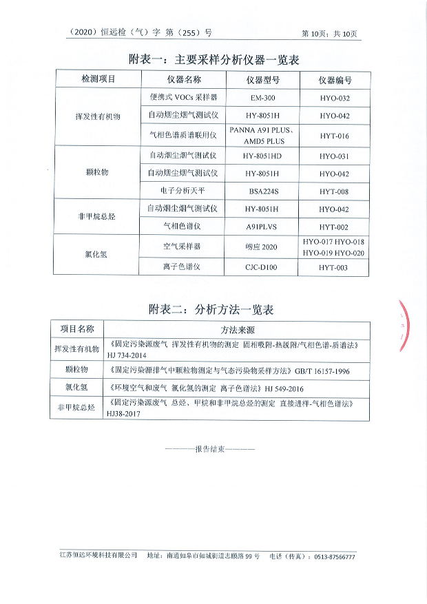 第三季度废水、废气、噪声监测报告