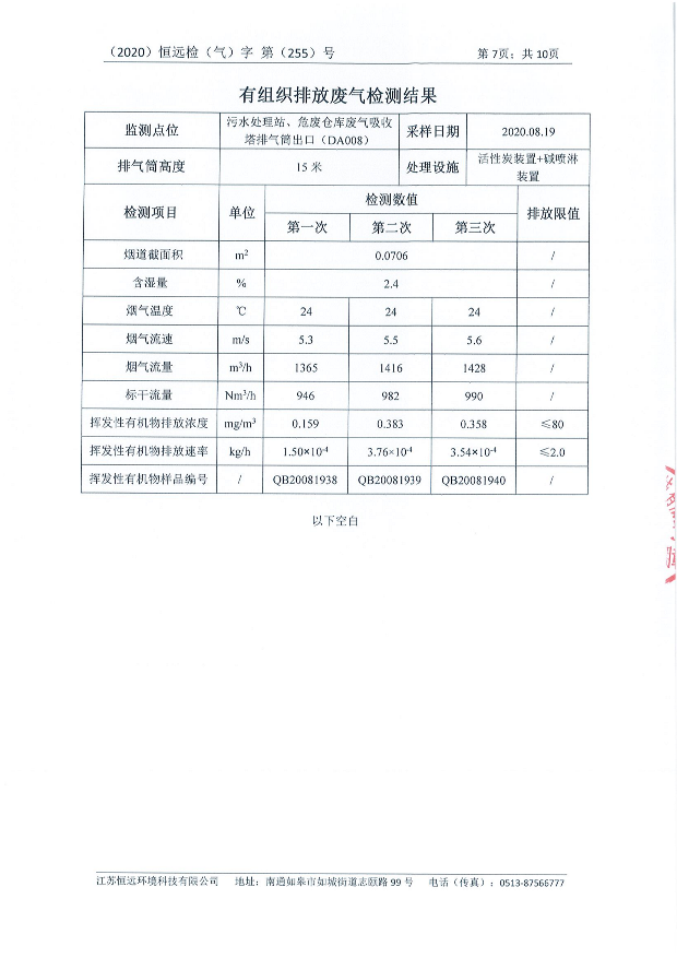 第三季度废水、废气、噪声监测报告