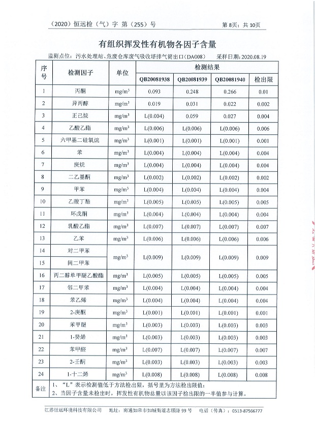 第三季度废水、废气、噪声监测报告